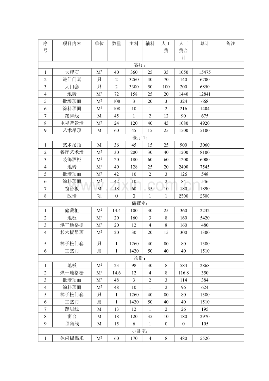 房屋装修材料及人工费用清单.doc_第1页