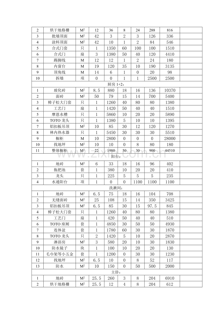 房屋装修材料及人工费用清单.doc_第2页