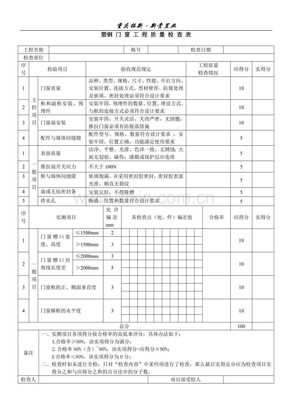 塑钢门窗工程质量检查表.doc_第1页