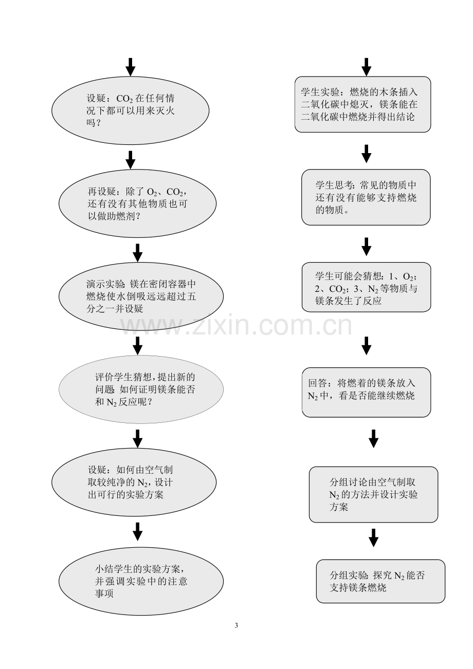 优质课大赛教学设计.doc_第3页