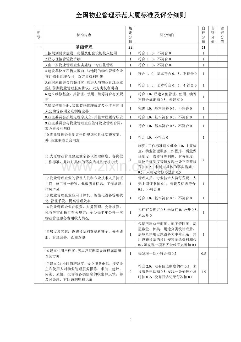 全国物业管理示范大厦标准及评分细则1.doc_第1页