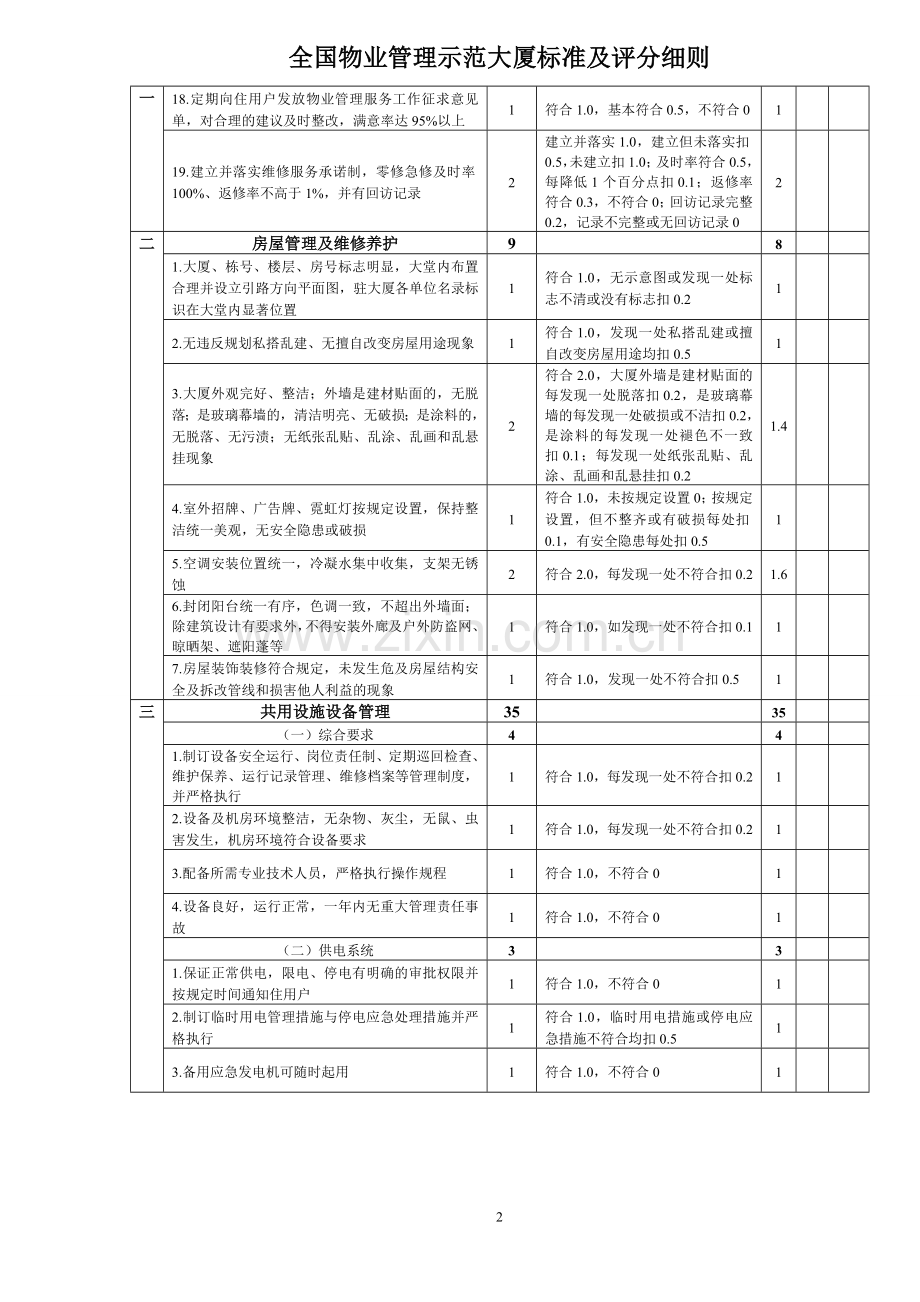 全国物业管理示范大厦标准及评分细则1.doc_第2页