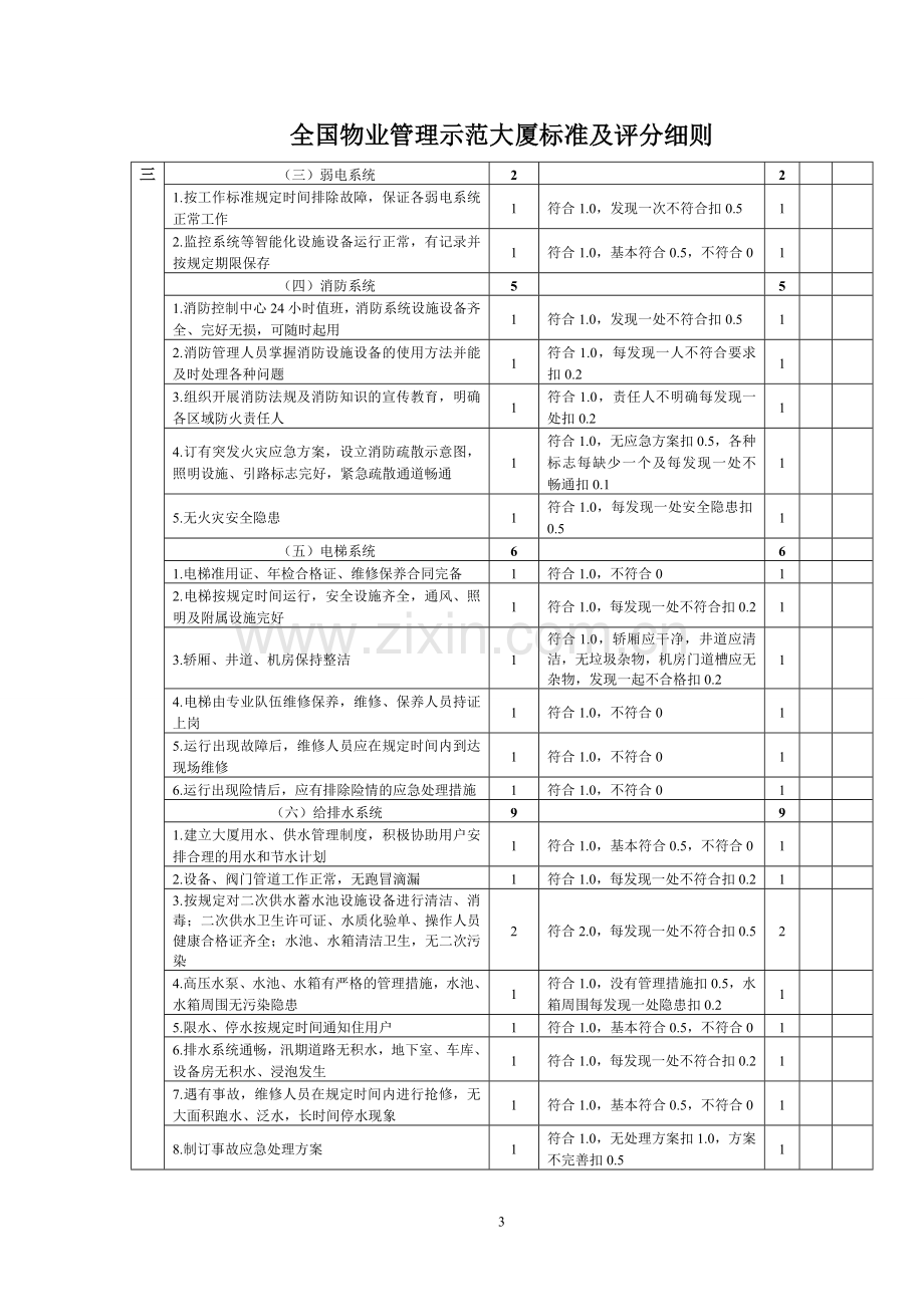 全国物业管理示范大厦标准及评分细则1.doc_第3页