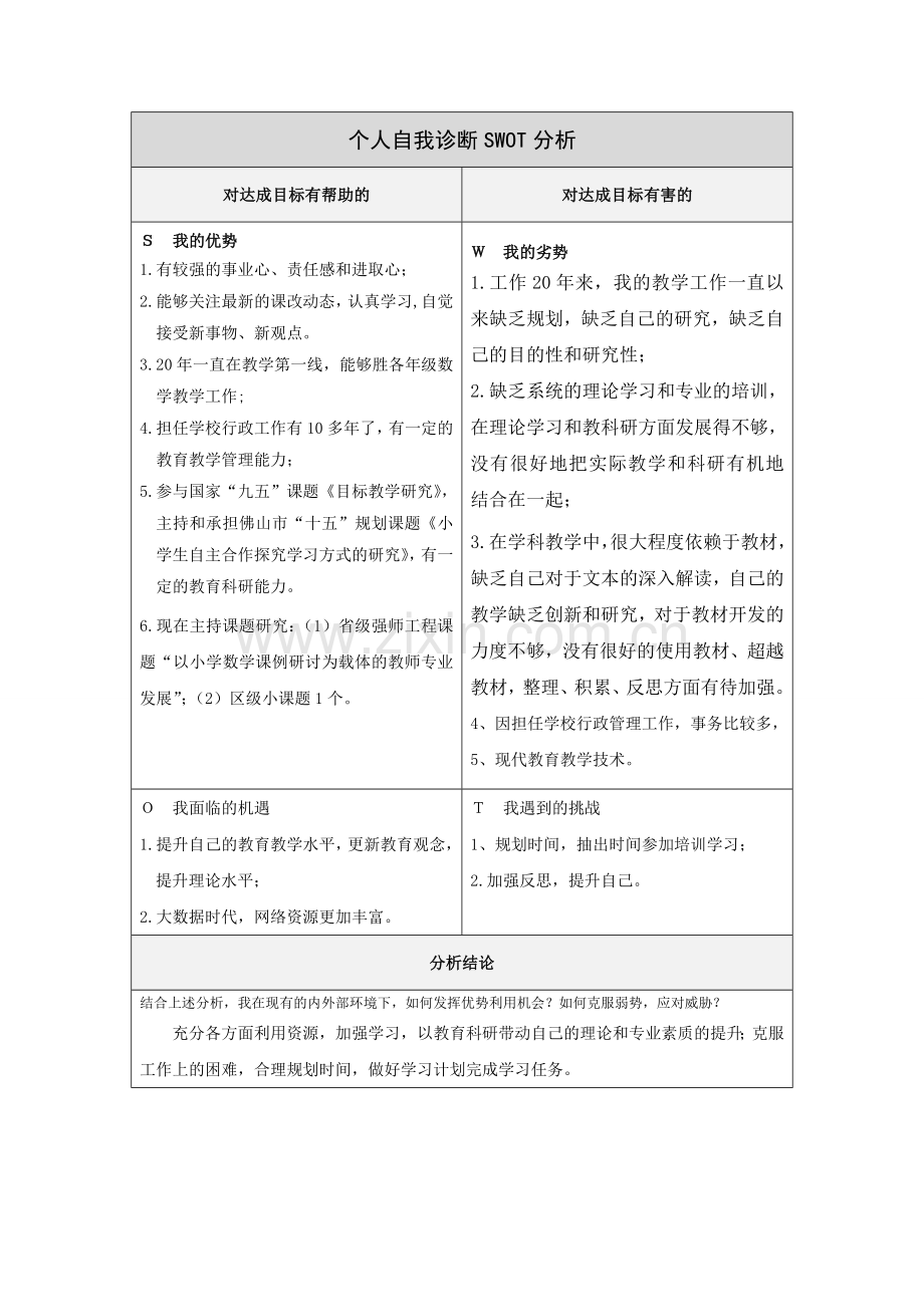 卓明雄个人自我诊断SWOT分析表.doc_第1页