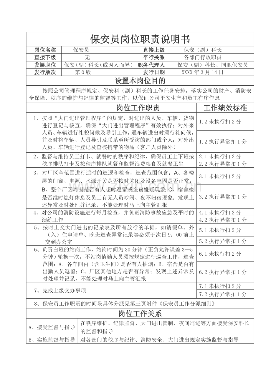 保安员岗位职责说明书和保安员工作分派细则.doc_第1页