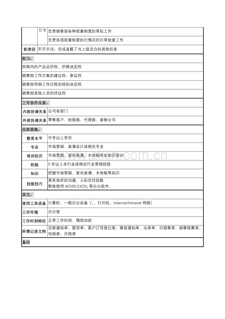 材料行业-销售部-部长助理岗位说明书.docx_第2页