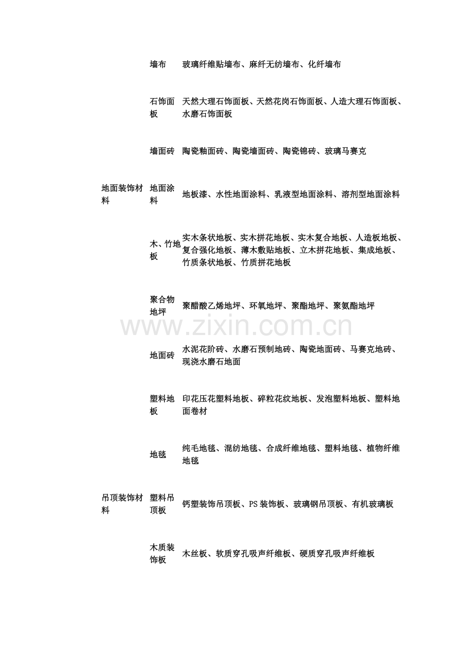 装修材料及验收标准.doc_第2页