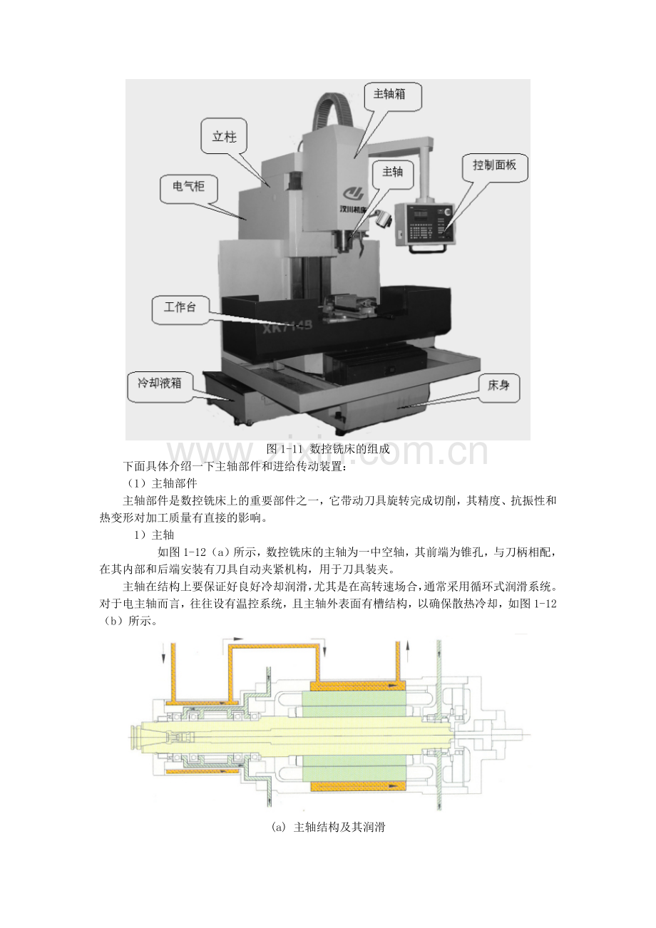 数控铣床的结构及简单操作.docx_第2页