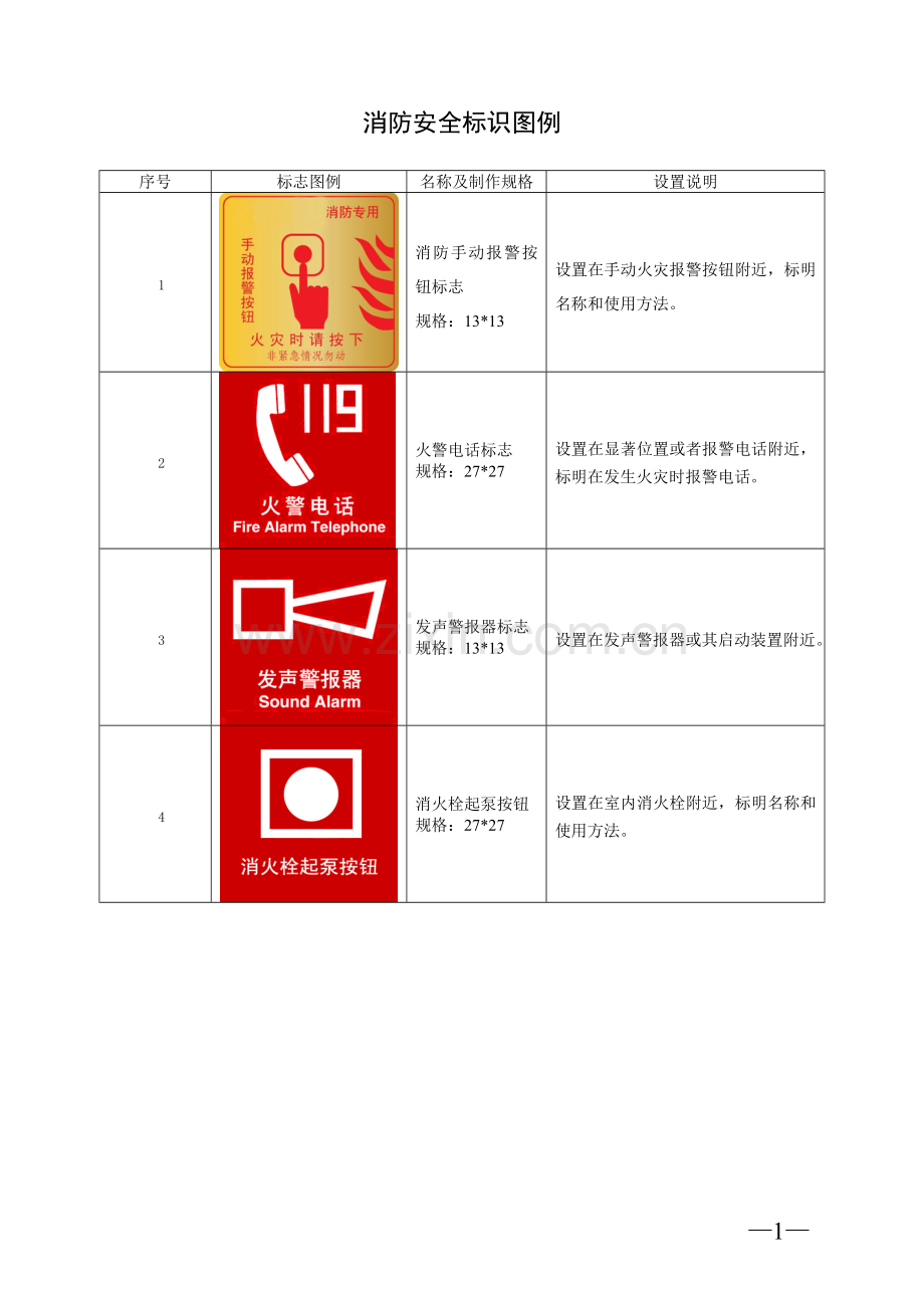 消防安全标识图例.doc_第1页