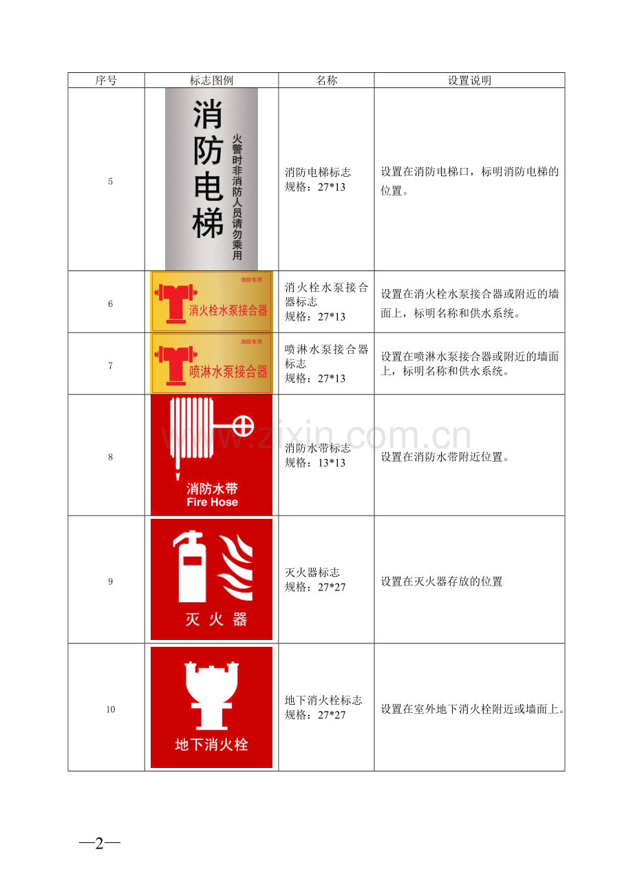 消防安全标识图例.doc_第2页