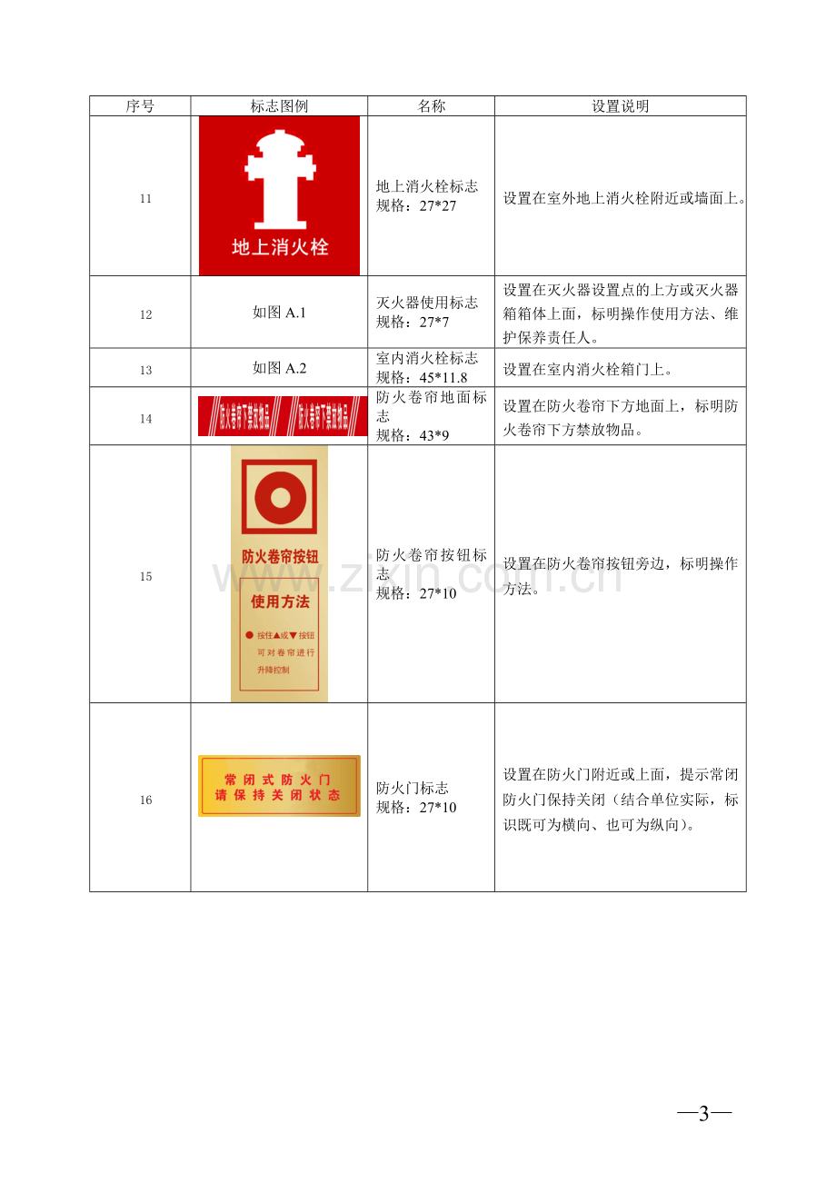 消防安全标识图例.doc_第3页