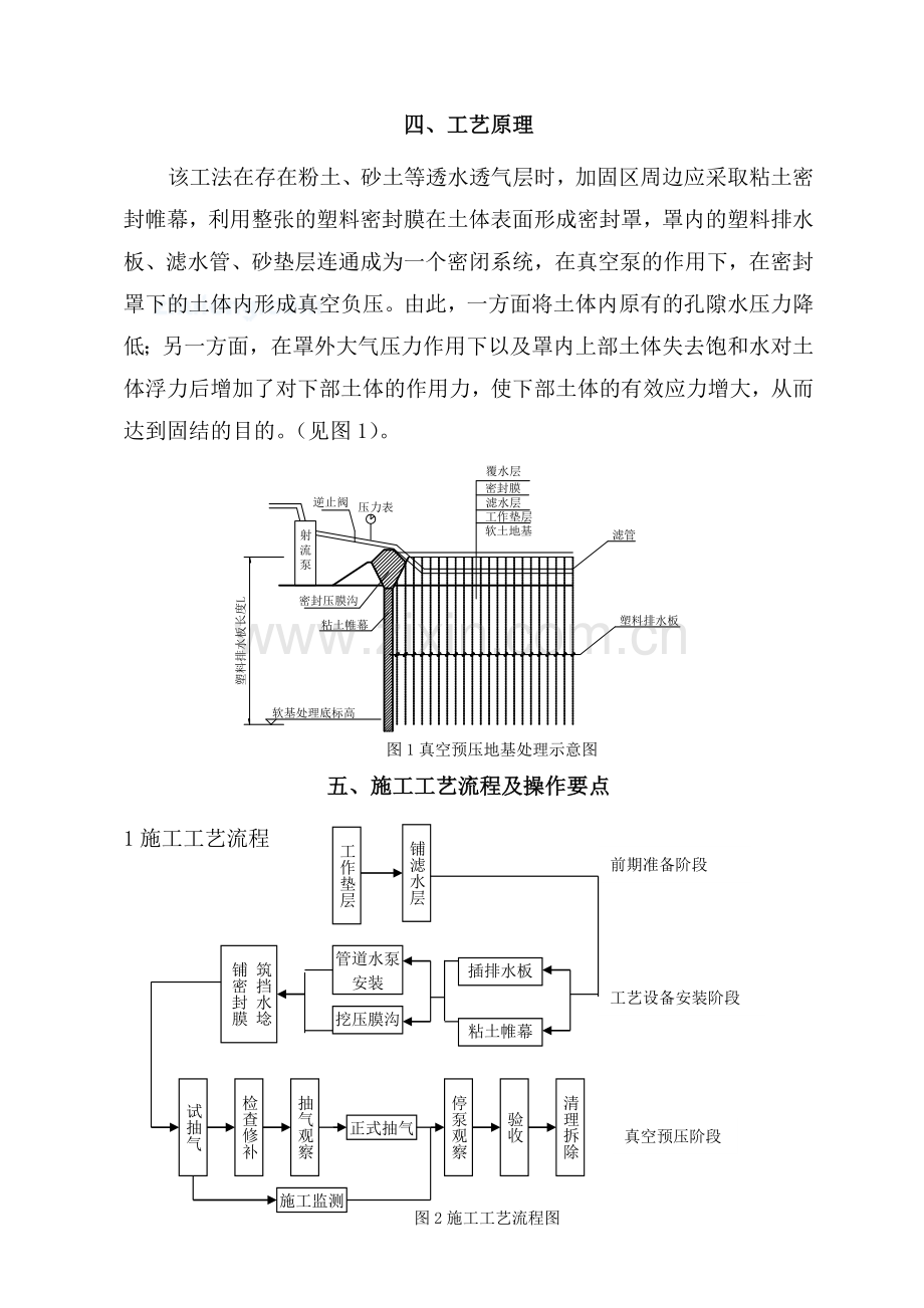 真空预压地基处理施工工法_secret.doc_第2页