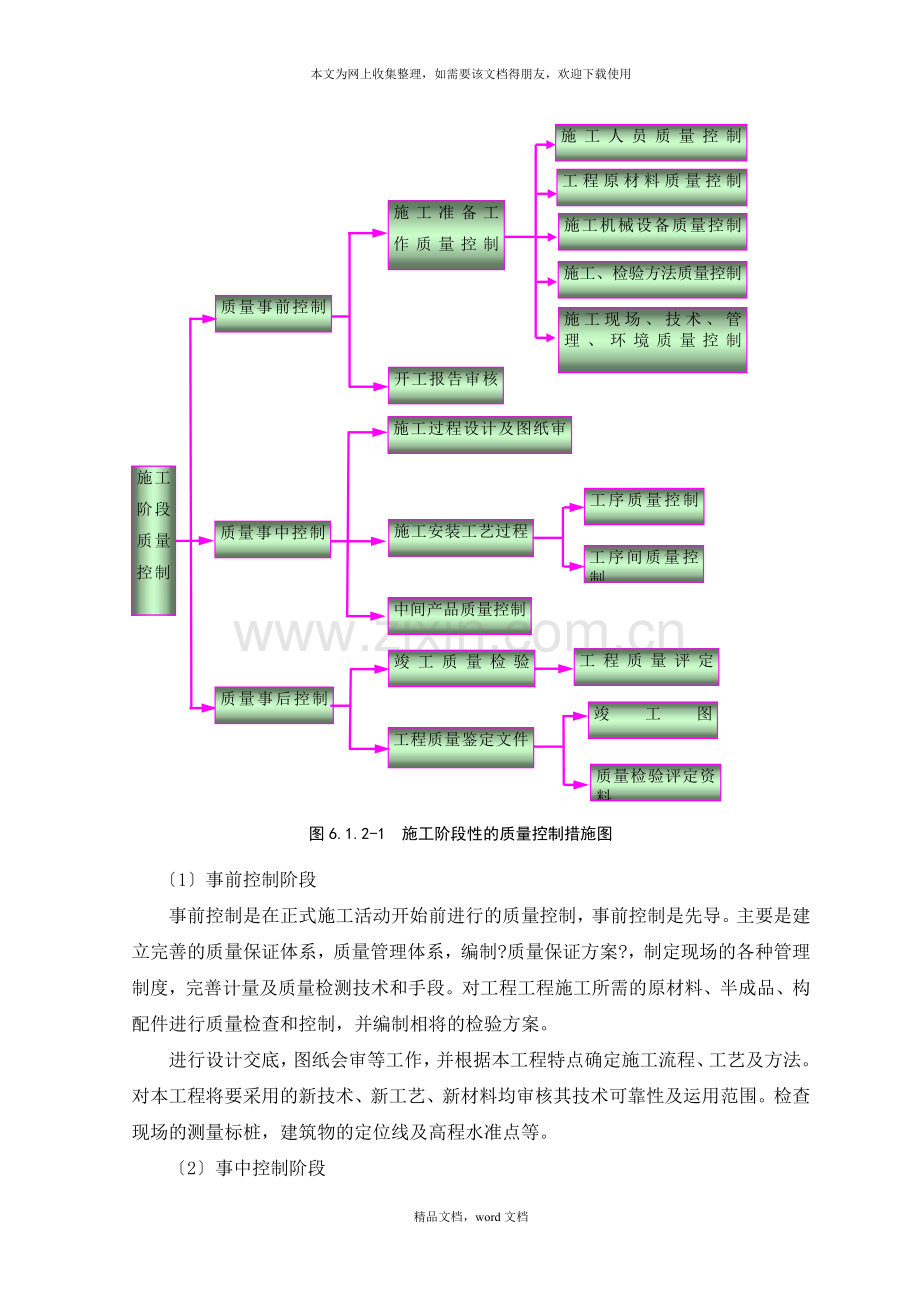 第六章确保工程质量的技术组织措施(2021整理).docx_第2页