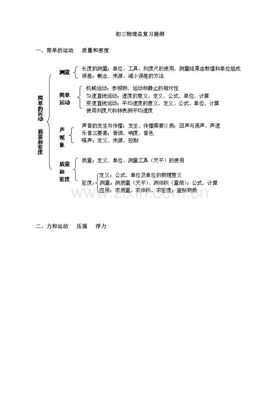 总复习提纲.doc_第1页