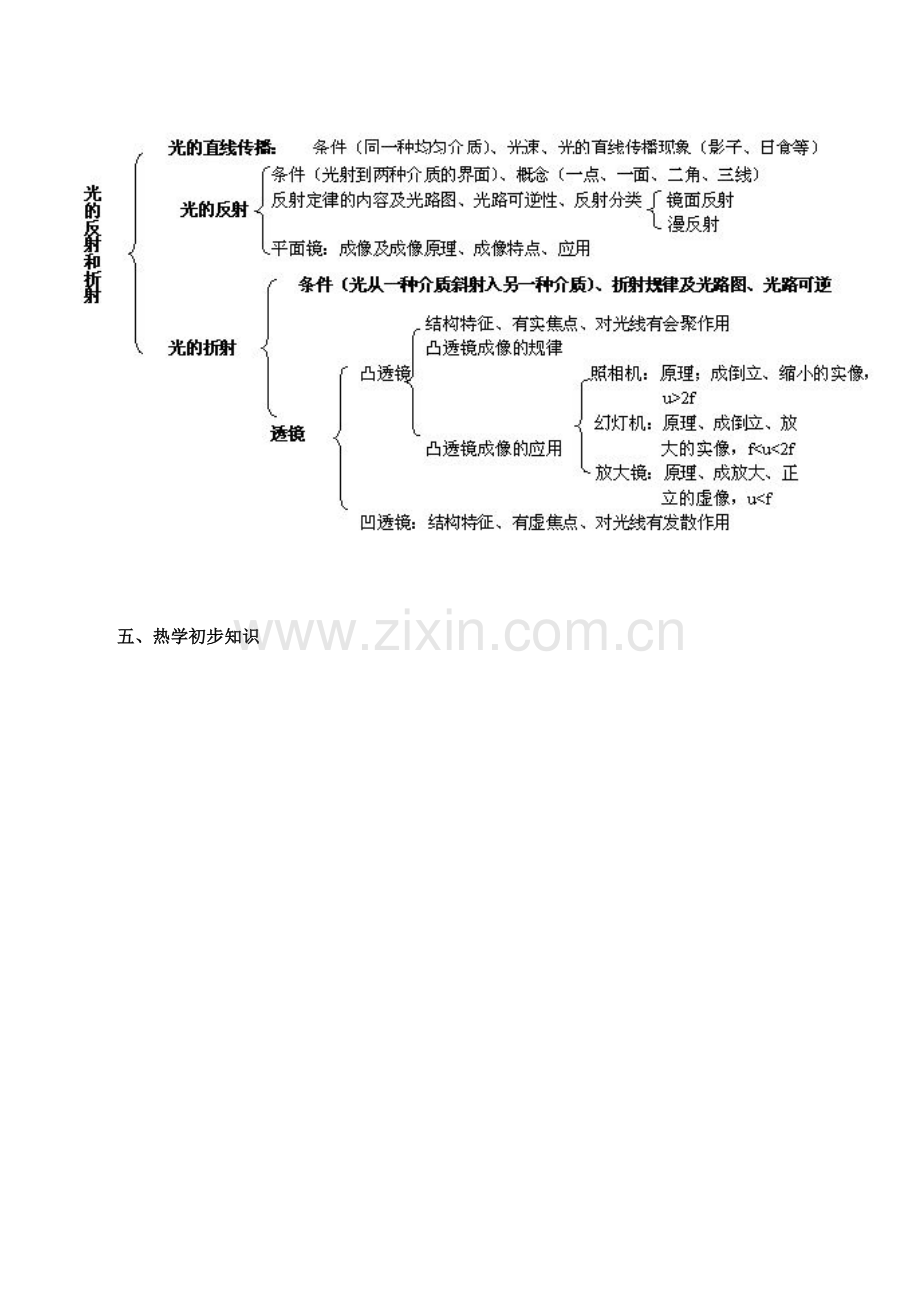 总复习提纲.doc_第3页