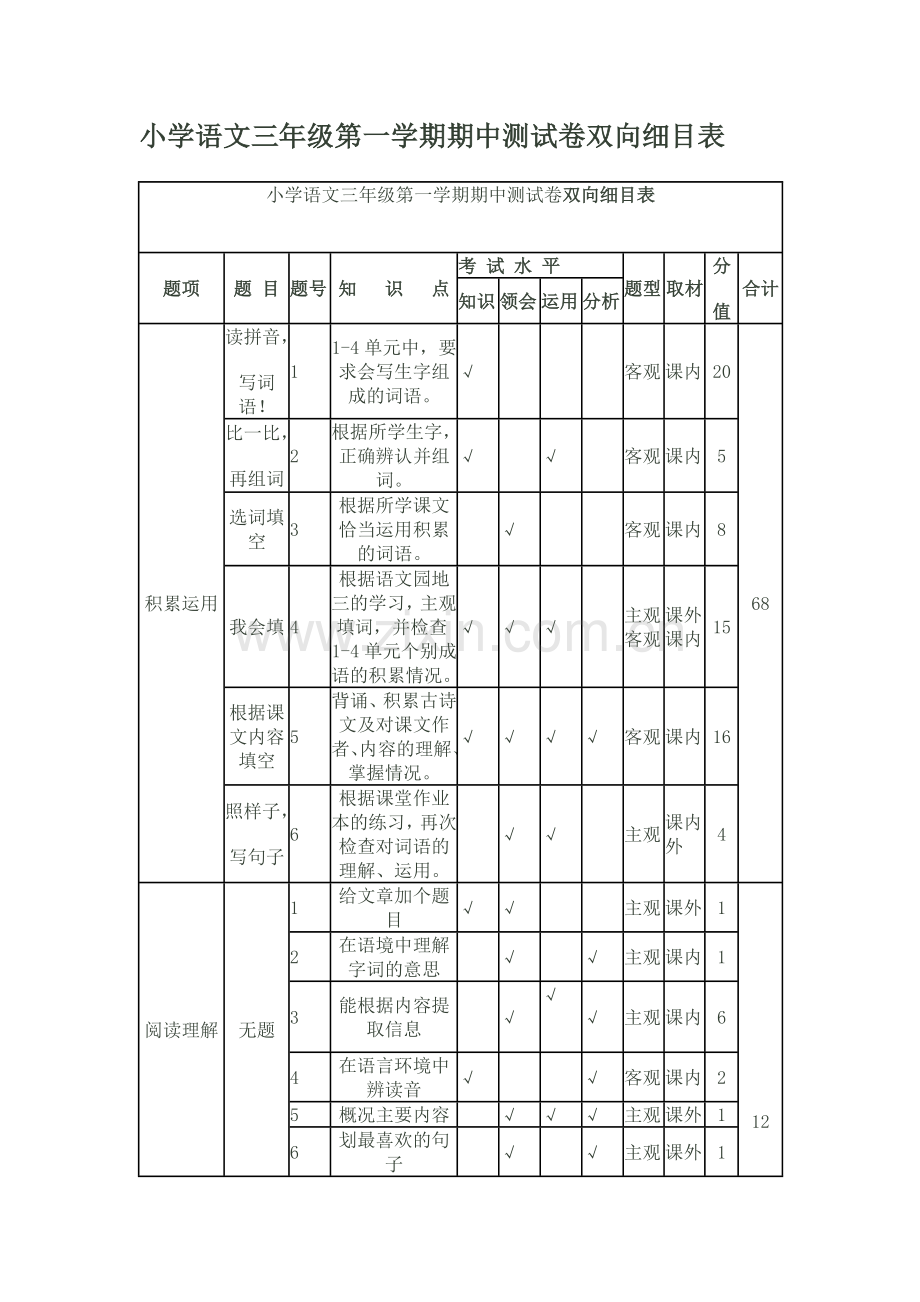 三年级第一学期期中测试细目表.doc_第1页