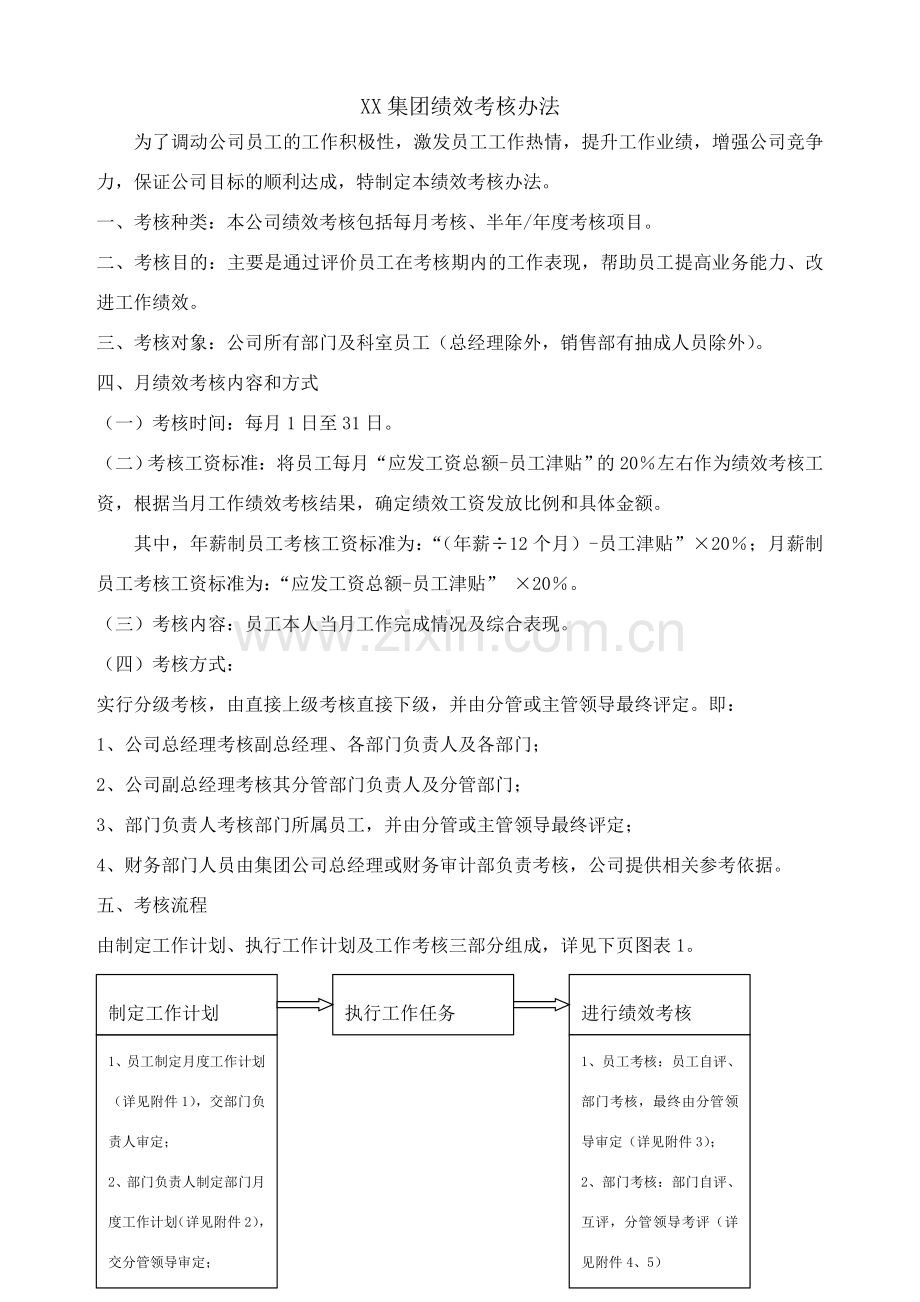 公司绩效考核办法范例.doc_第1页