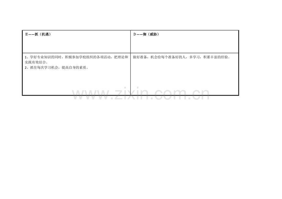 任务表单：周小红自我诊断SWOT分析表.doc_第3页