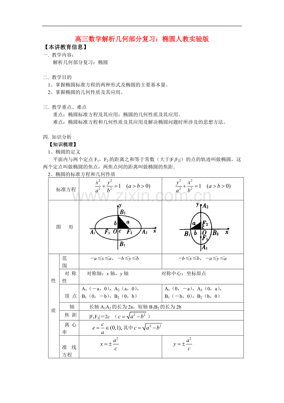 高三数学解析几何部分复习：椭圆人教实验版.doc_第1页