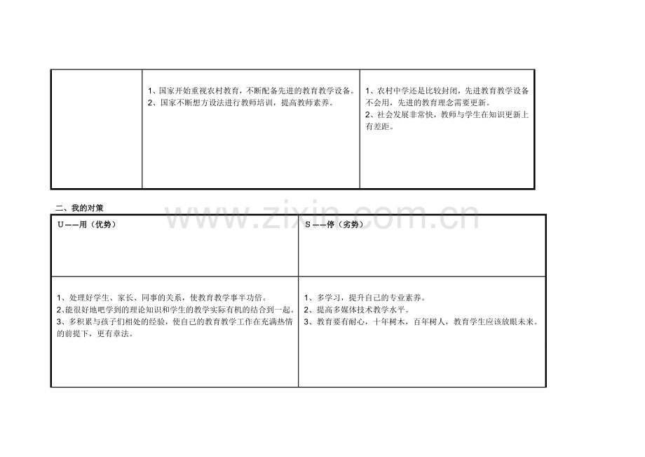 任务表单：赵慧敏自我诊断SWOT分析表.doc_第2页