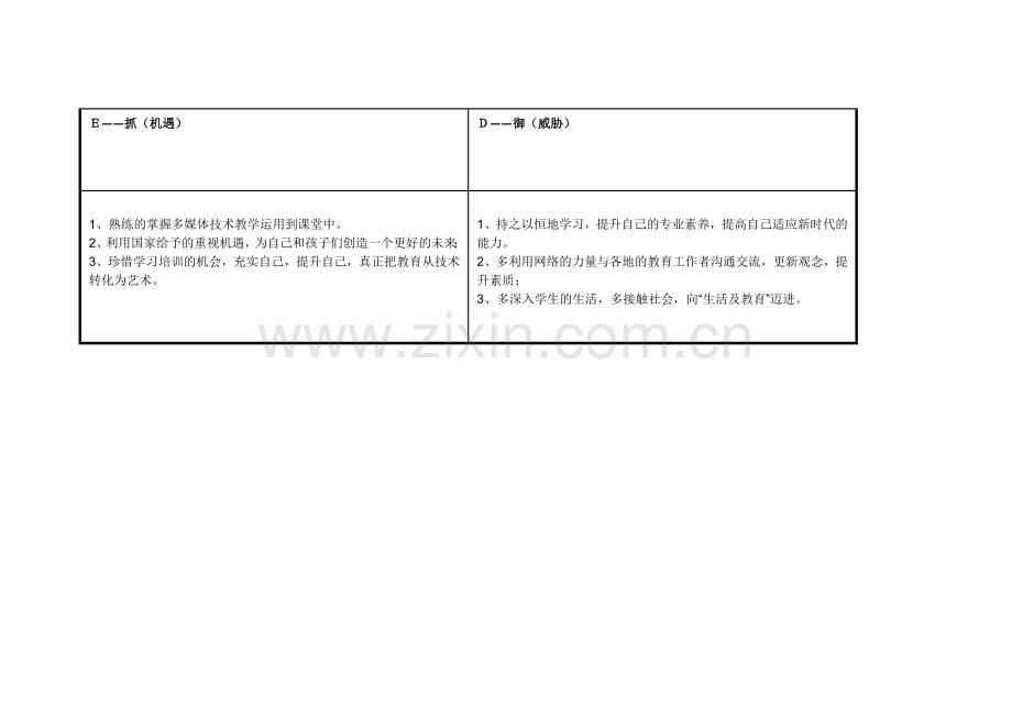 任务表单：赵慧敏自我诊断SWOT分析表.doc_第3页