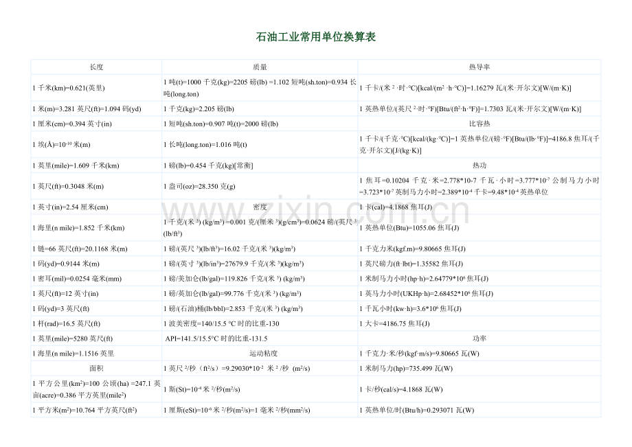 石油工业常用单位换算表.doc_第1页