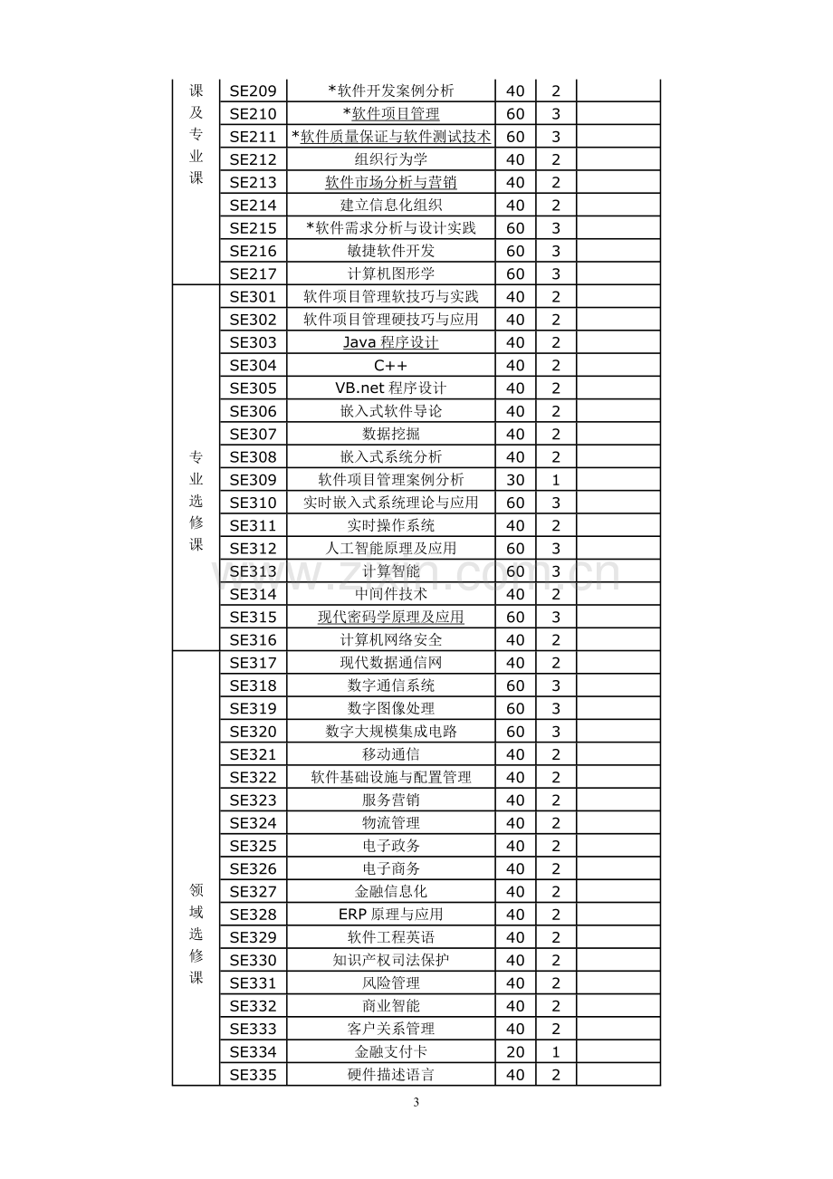 软件工程硕士专业学位研究生培养方案.doc_第3页