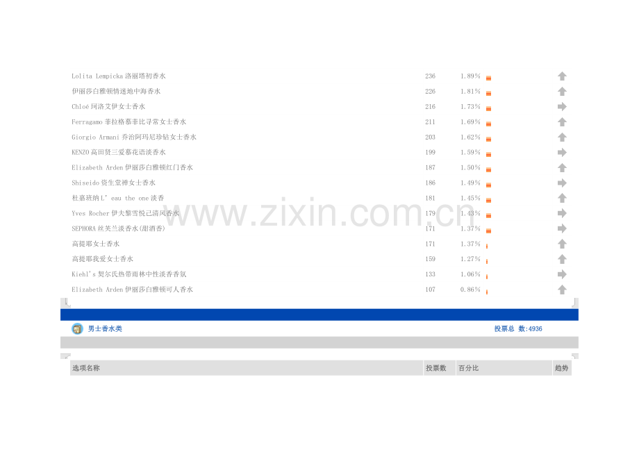 化妆护肤品排名.doc_第2页