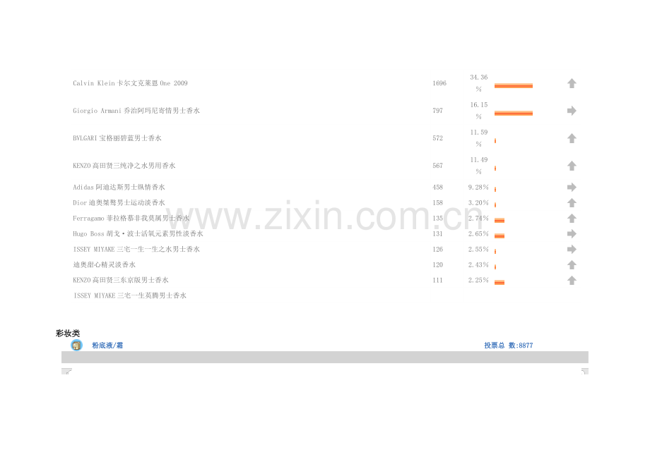 化妆护肤品排名.doc_第3页