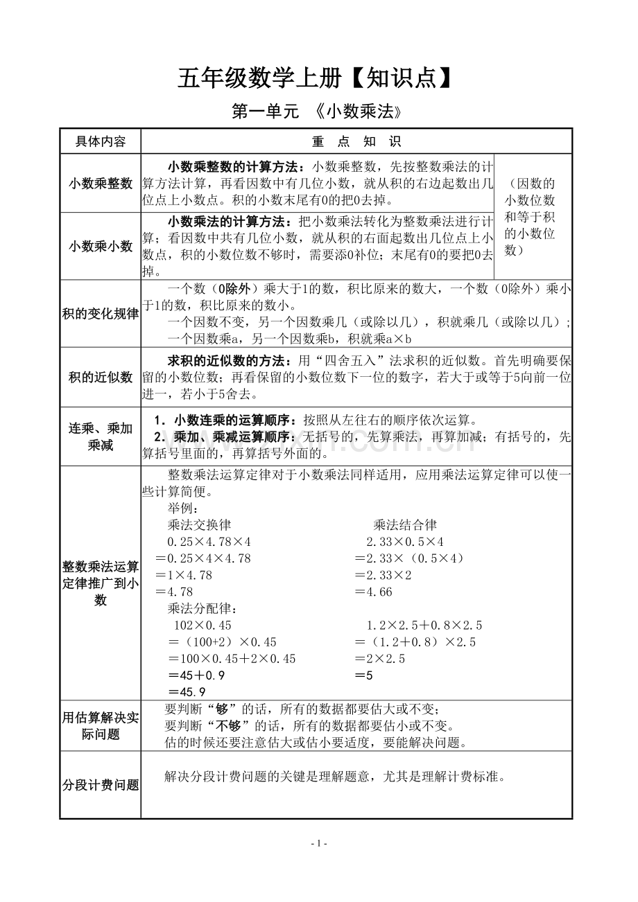 五年级上册重要知识点.doc_第1页