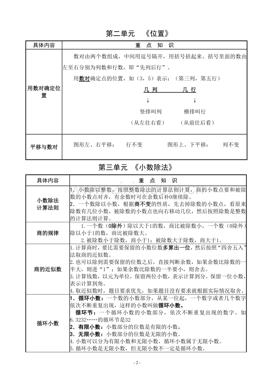 五年级上册重要知识点.doc_第2页