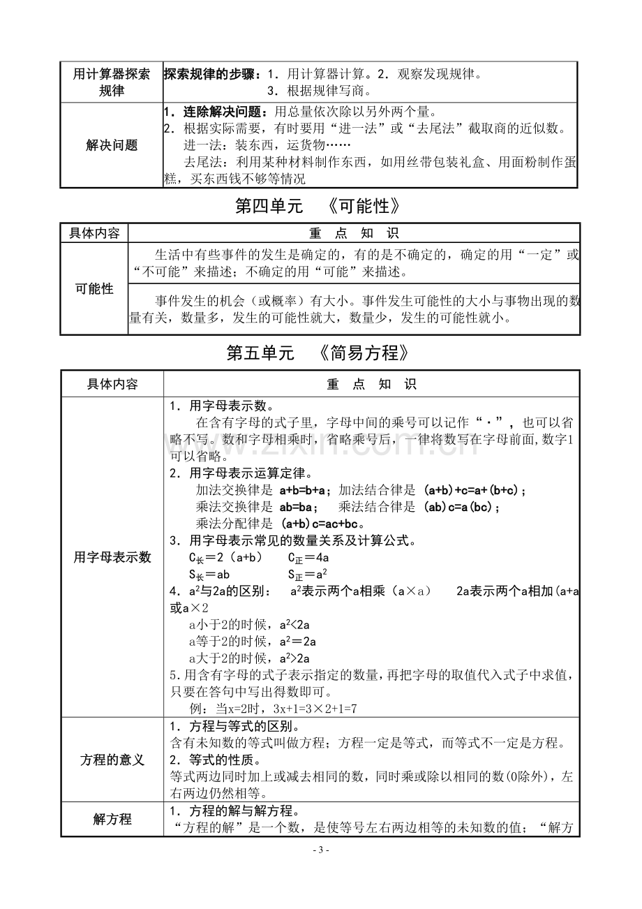 五年级上册重要知识点.doc_第3页