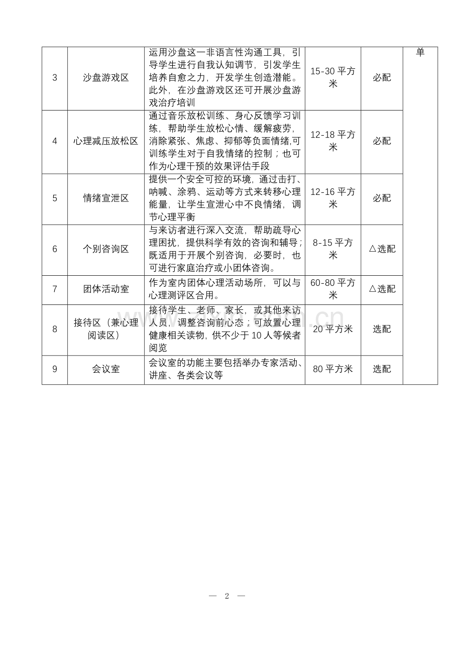 山东省中小学心理咨询辅导室建设解决方案.doc_第2页