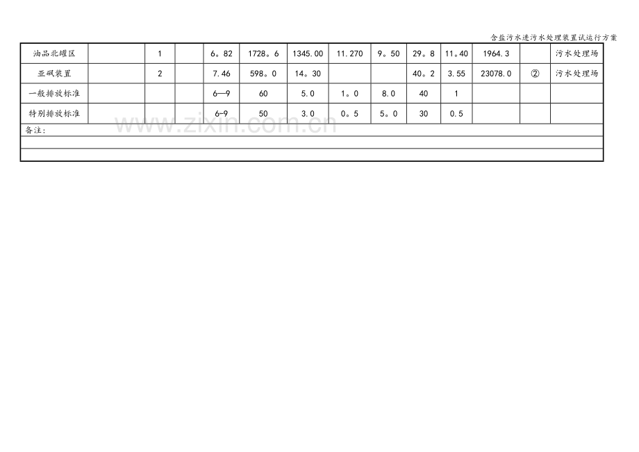 含盐污水进污水处理装置试运行方案.doc_第3页