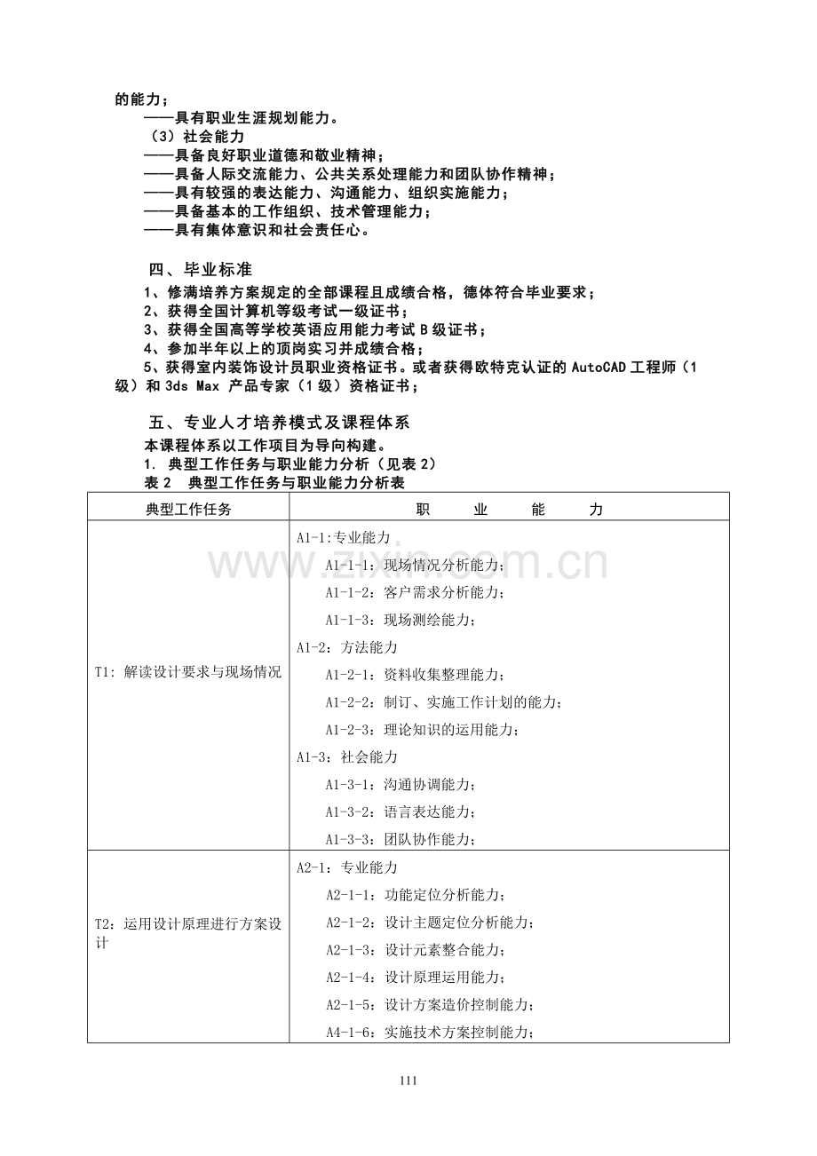 室内设计专业教学计划.doc_第2页