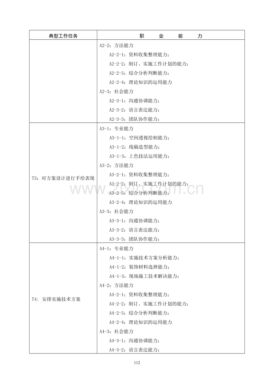 室内设计专业教学计划.doc_第3页