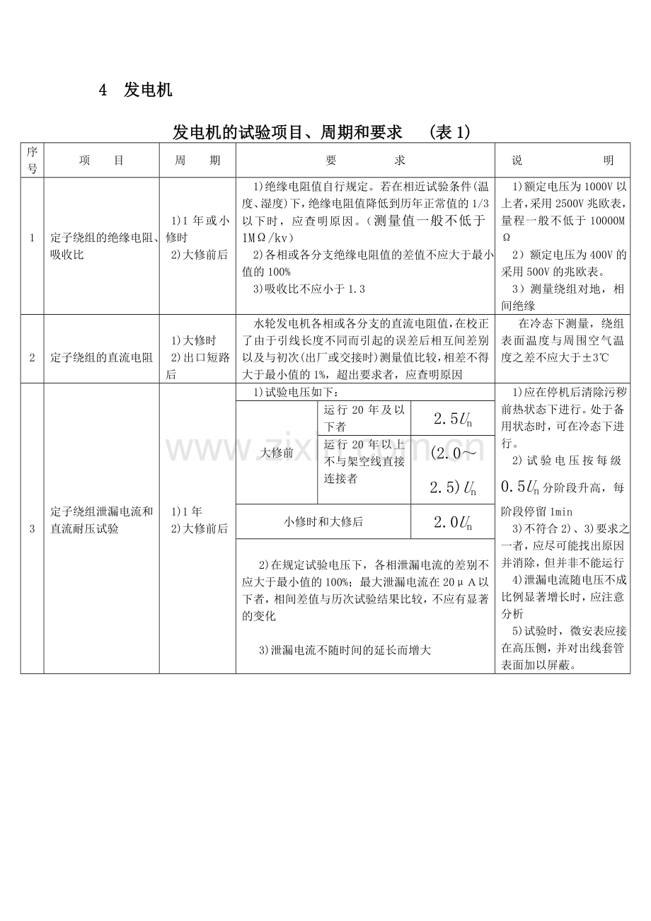 第二部分发电厂电气设备预防性试验规程.doc_第2页