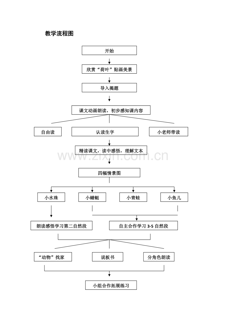 (部编)人教语文一年级下册《荷叶圆圆》教学流程.docx_第1页