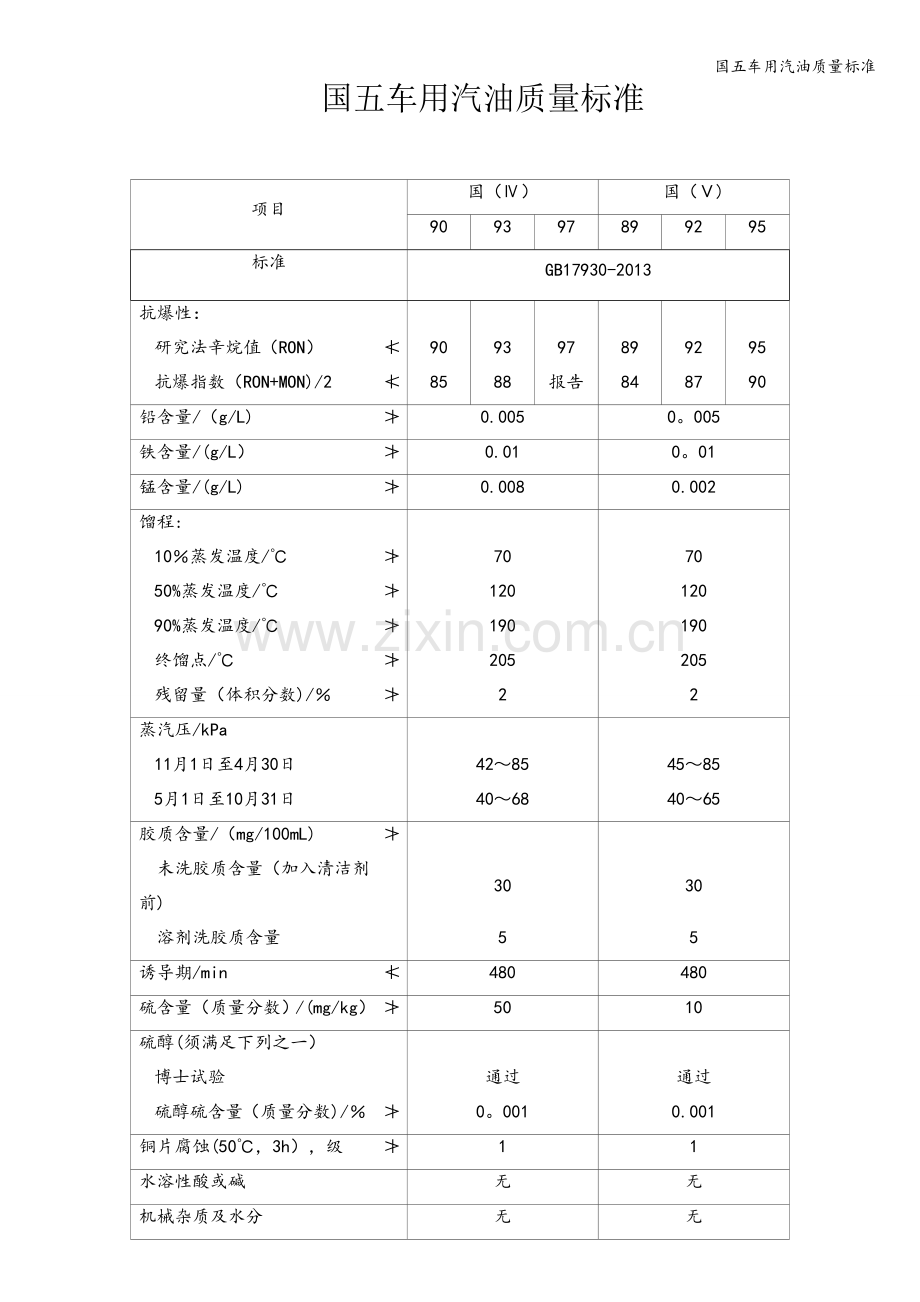 国五车用汽油质量标准.doc_第1页