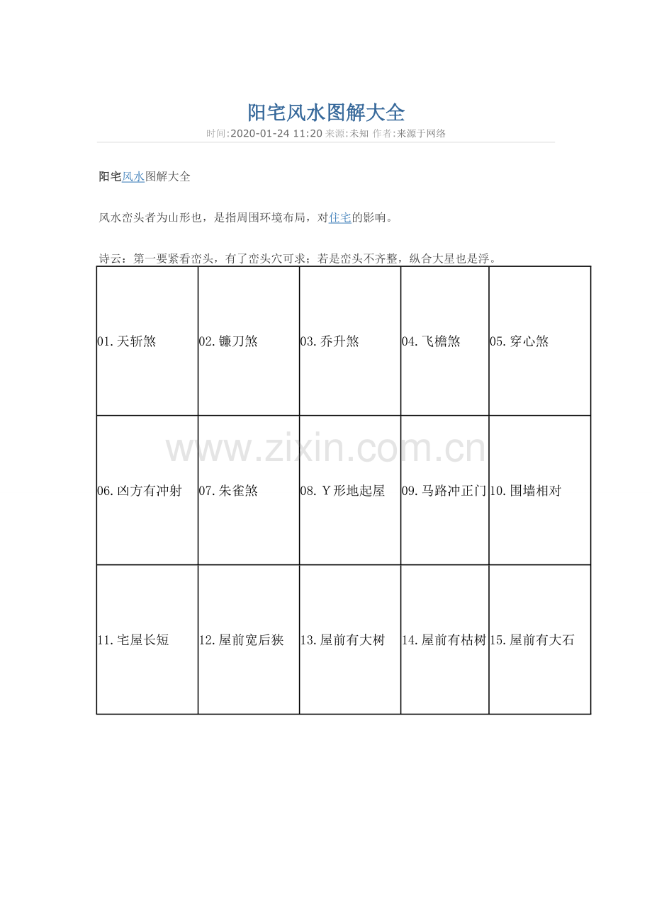 阳宅风水图解大全).doc_第1页