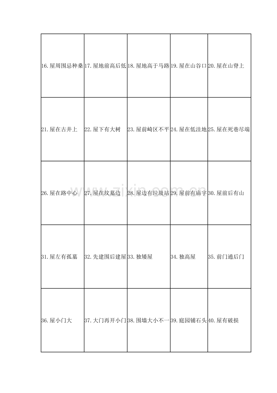 阳宅风水图解大全).doc_第2页