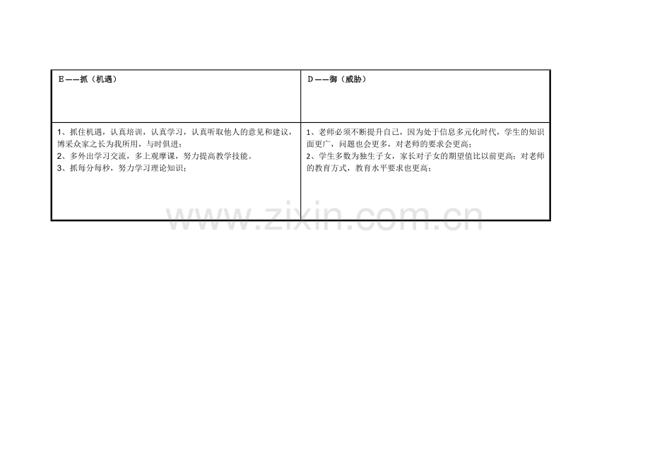 马云红任务表单：个人自我诊断SWOT分析表.doc_第3页