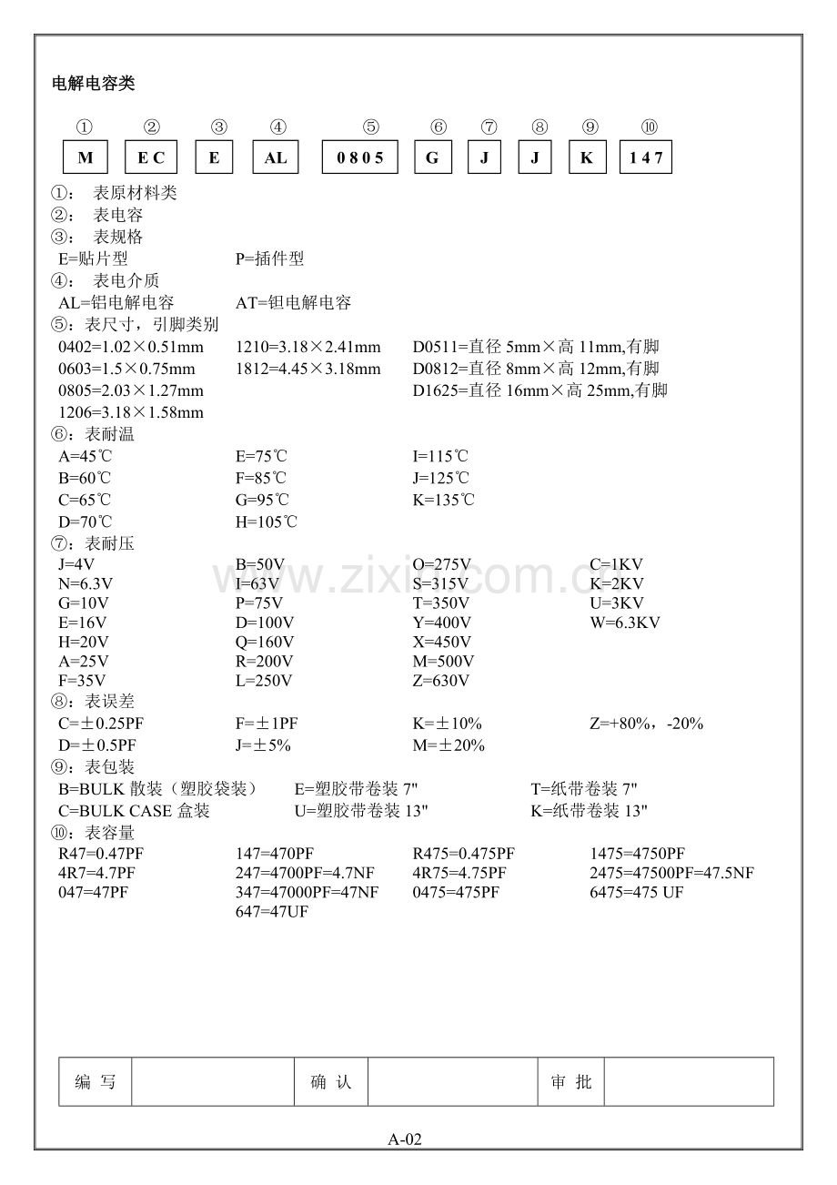 电子元器件命名规则.doc_第2页