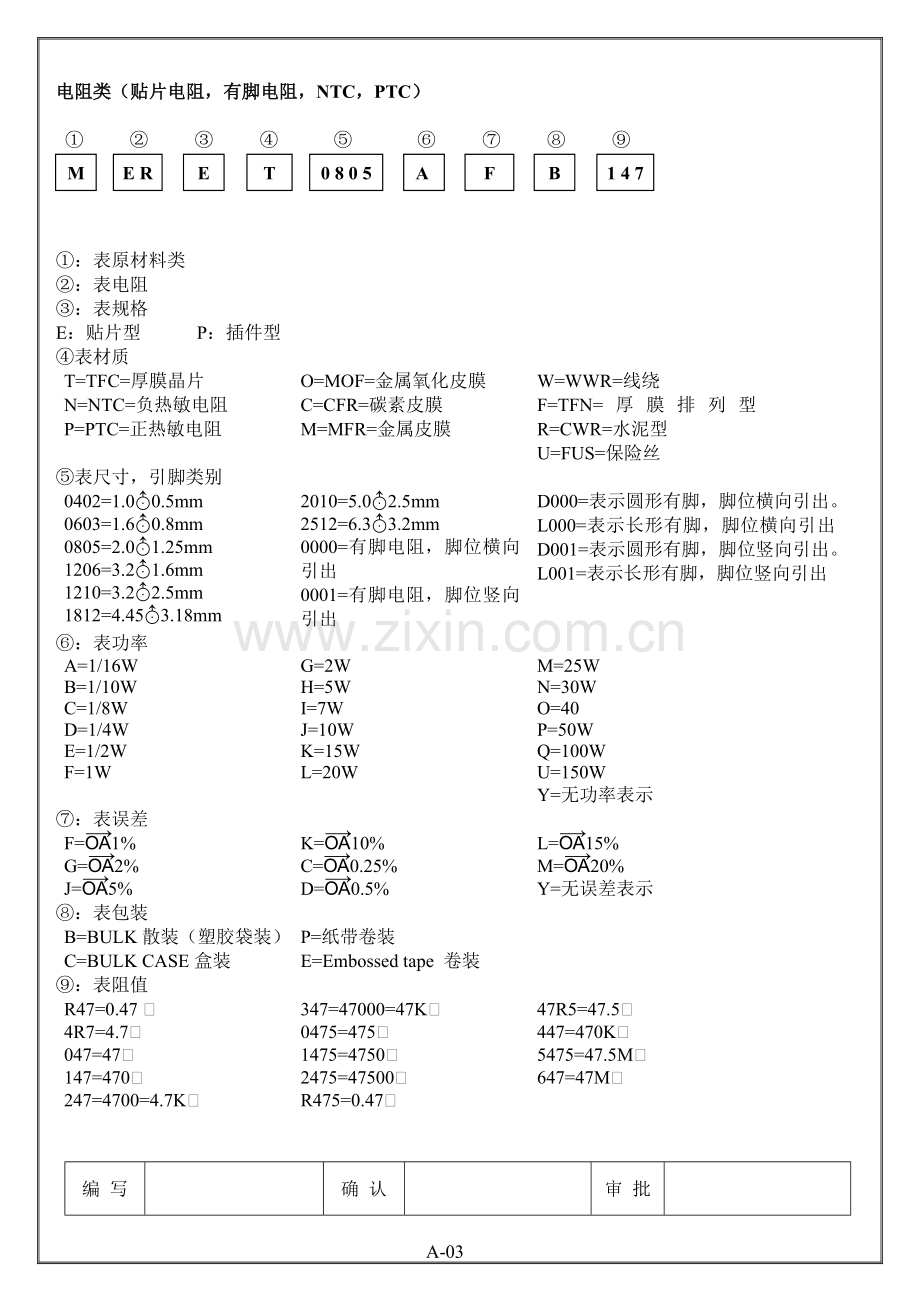 电子元器件命名规则.doc_第3页