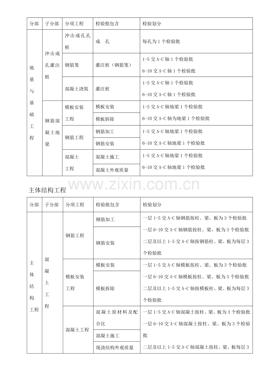 检验批划分(全).doc_第2页