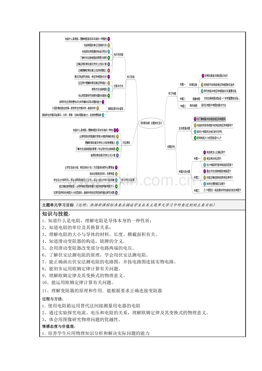 欧姆定律主题单元教学设计.doc_第2页