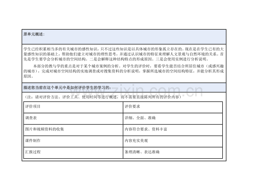 2013年远程培训intel未来教育项目地理模块一作业城市的空间结构作业.doc_第2页