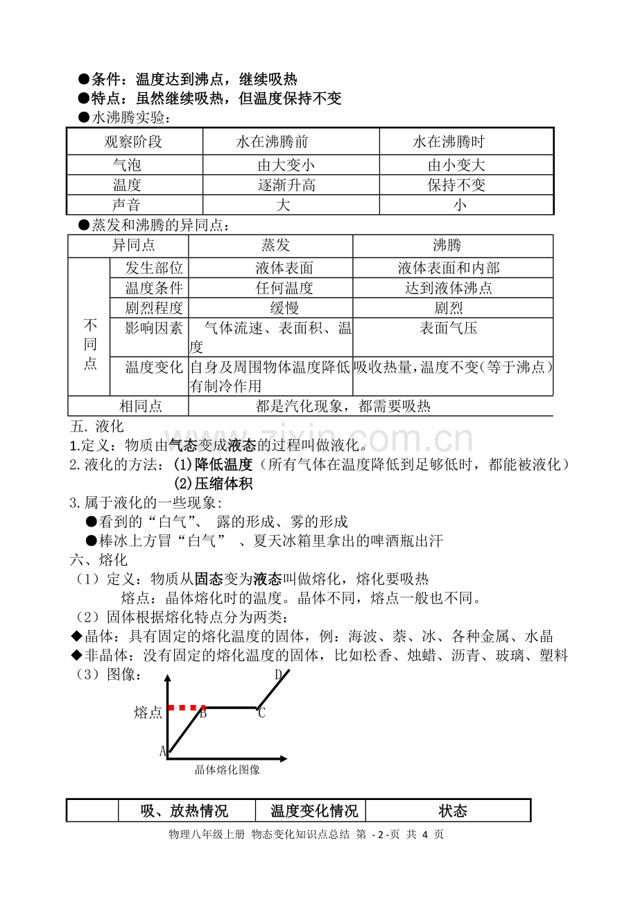 八年级上册物理物态变化知识点总结.doc_第2页