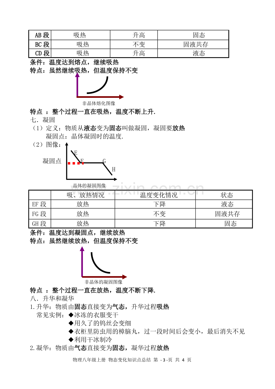 八年级上册物理物态变化知识点总结.doc_第3页