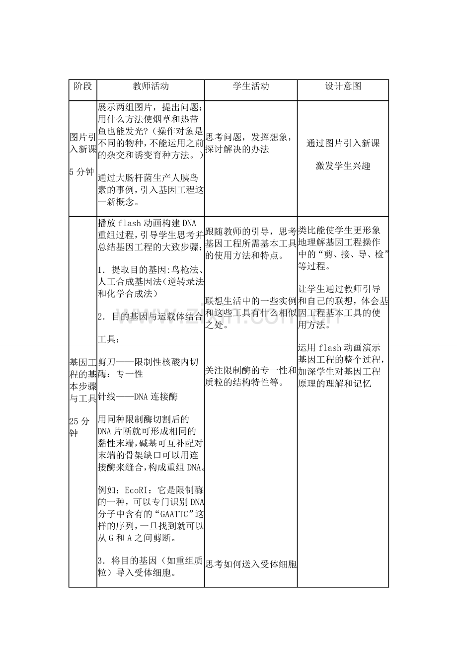 与生物学有关的职业-生物技术产业的研发人员.doc_第3页